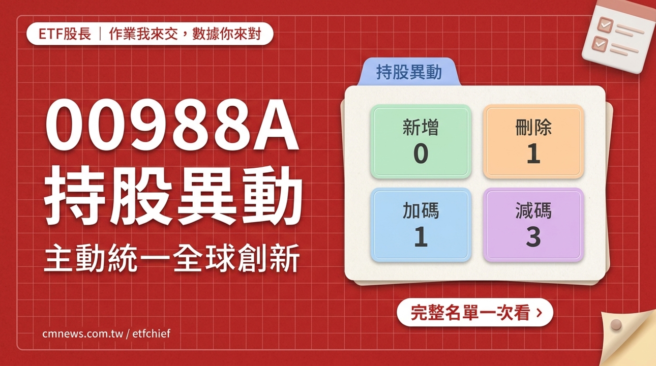 9/9 00988A(主動統一全球創新) 持股異動｜刪除 1 檔