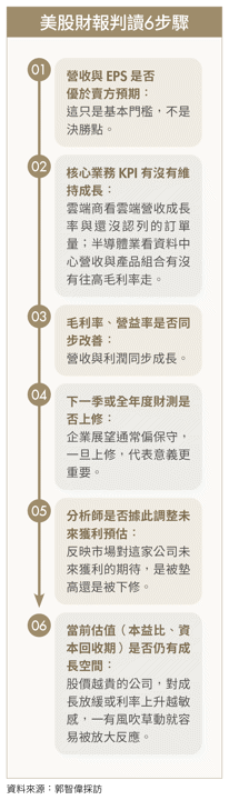 Alphabet財報優卻重挫7％？資本支出藏雙重訊號 基金經理人揭判讀關鍵！