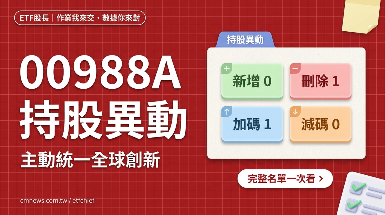 9/10 00988A(主動統一全球創新) 持股異動｜刪除 1 檔