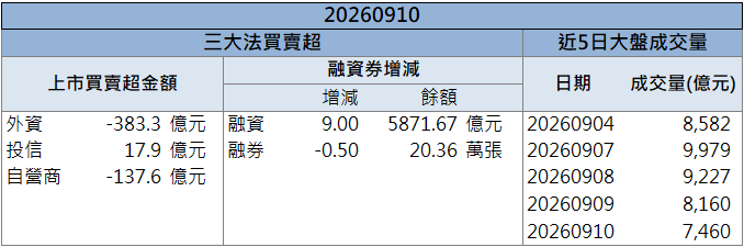 多方動能升溫!嘉晶(3016)逆勢飆漲停!