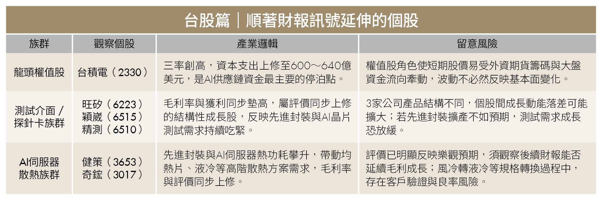 Alphabet財報優卻重挫7％？資本支出藏雙重訊號 基金經理人揭判讀關鍵！