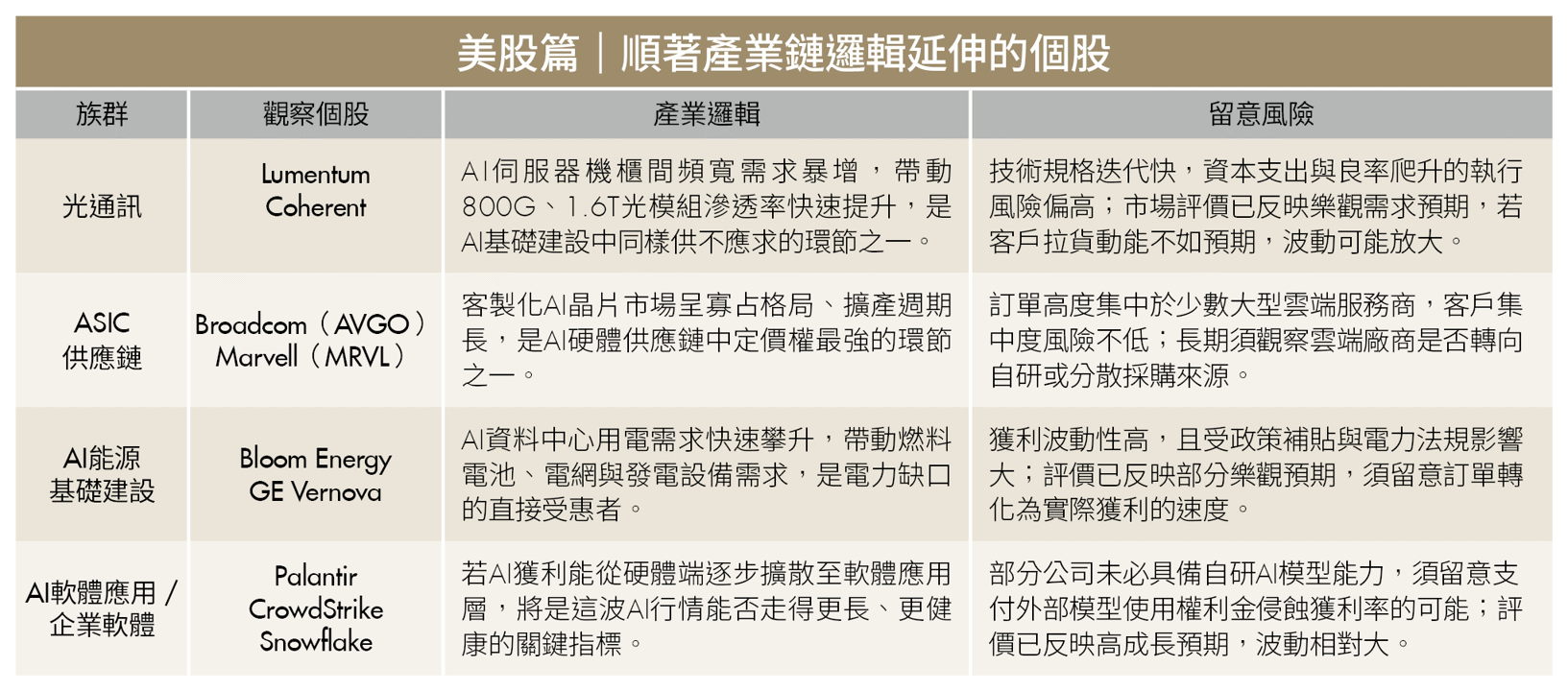 Alphabet財報優卻重挫7％？資本支出藏雙重訊號 基金經理人揭判讀關鍵！