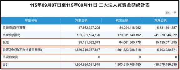 【產業戰報】0913假日不休息隊長當週盤勢解析