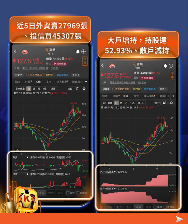 CPI年增3.4%確認,升息機率飆九成——上週外資投信買超名單藏了什麼秘密?兩大族群完整解析