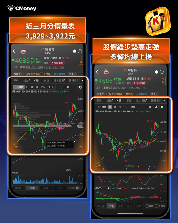 CPI年增3.4%確認,升息機率飆九成——上週外資投信買超名單藏了什麼秘密?兩大族群完整解析