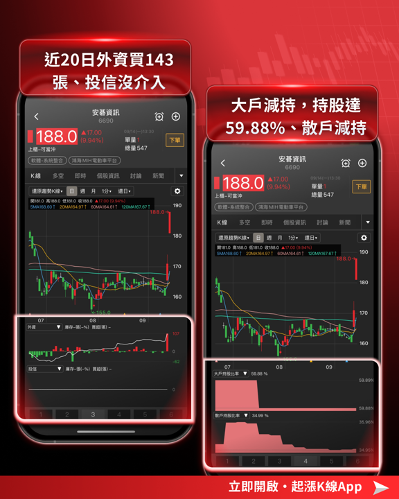 【產業焦點】FOMC會議前夕！軟體系統整合與功率元件雙軸領軍上攻