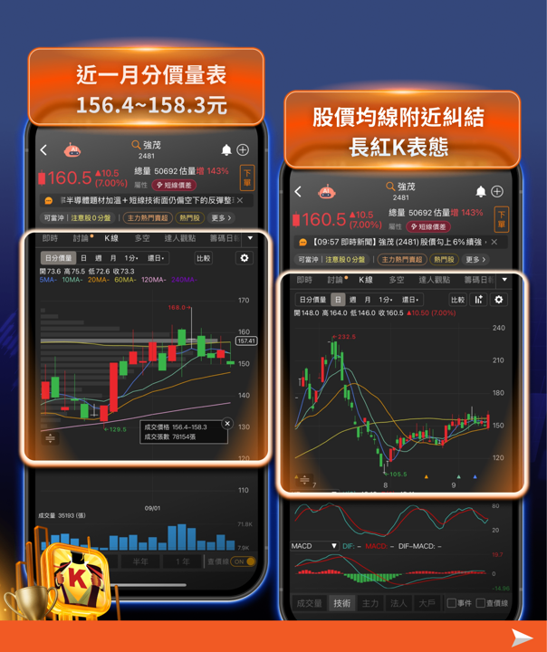 AI股還能買嗎？三巨頭同聲喊放慢，台股重挫700點後的2大布局策略