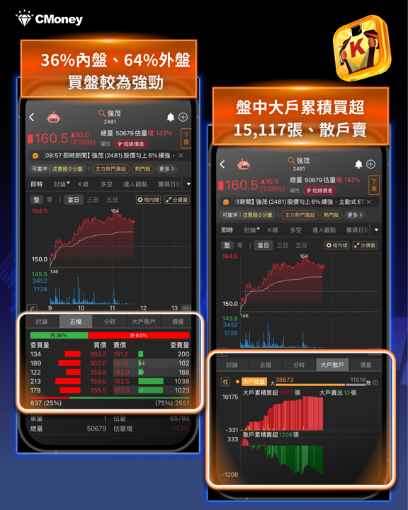 AI股還能買嗎？三巨頭同聲喊放慢，台股重挫700點後的2大布局策略