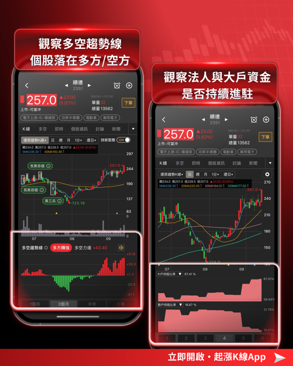 【產業焦點】FOMC會議前夕！軟體系統整合與功率元件雙軸領軍上攻