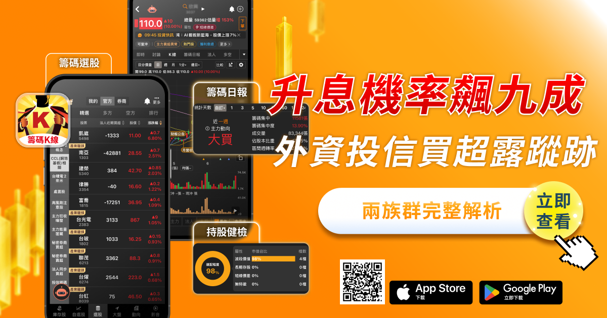 CPI年增3.4%確認,升息機率飆九成——上週外資投信買超名單藏了什麼秘密?兩大族群完整解析