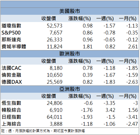 高階電阻題材受關注！光頡(3624)逆勢攻漲停！