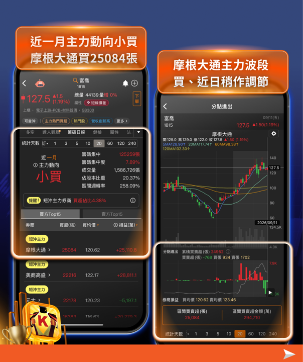 CPI年增3.4%確認,升息機率飆九成——上週外資投信買超名單藏了什麼秘密?兩大族群完整解析
