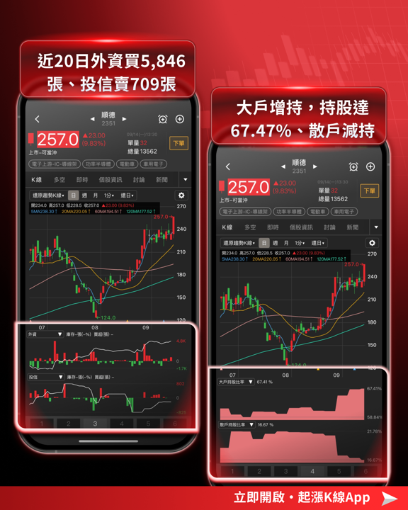 【產業焦點】FOMC會議前夕！軟體系統整合與功率元件雙軸領軍上攻