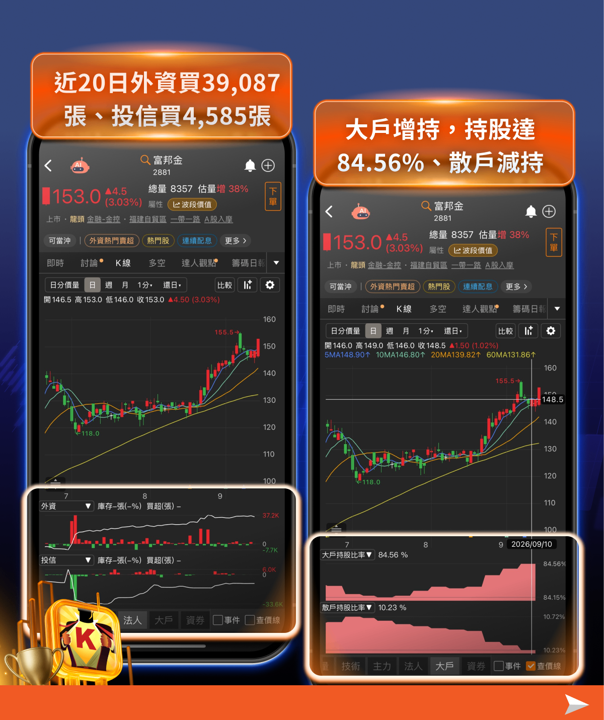 AI股還能買嗎？三巨頭同聲喊放慢，台股重挫700點後的2大布局策略