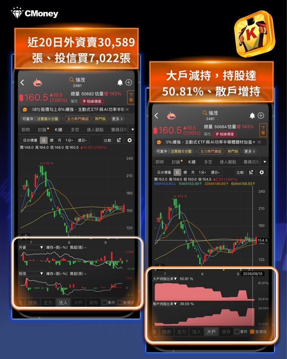AI股還能買嗎？三巨頭同聲喊放慢，台股重挫700點後的2大布局策略