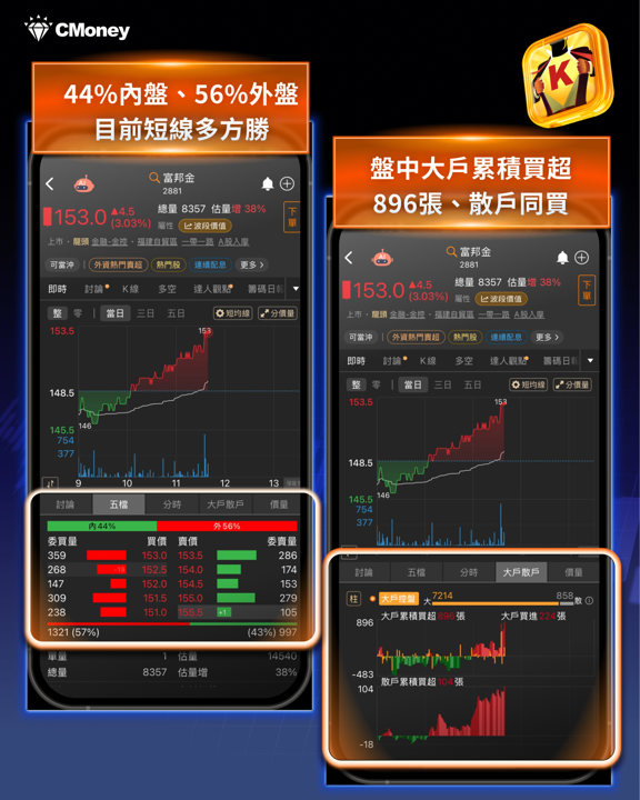 AI股還能買嗎？三巨頭同聲喊放慢，台股重挫700點後的2大布局策略