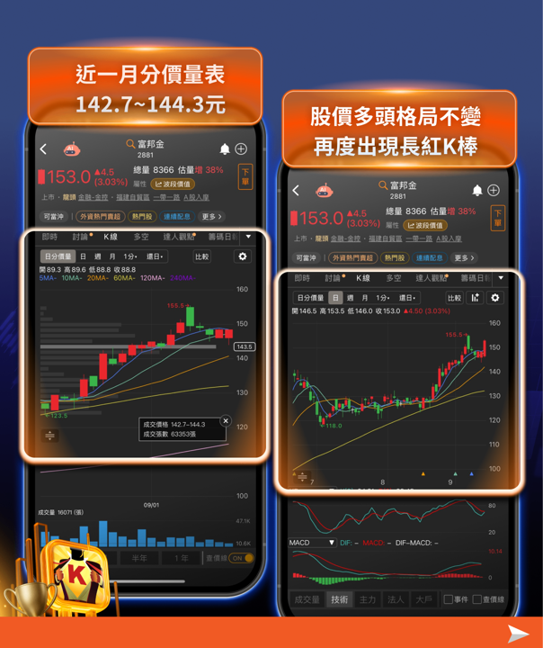AI股還能買嗎？三巨頭同聲喊放慢，台股重挫700點後的2大布局策略