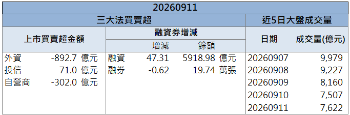 高階電阻題材受關注！光頡(3624)逆勢攻漲停！