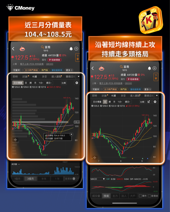 CPI年增3.4%確認,升息機率飆九成——上週外資投信買超名單藏了什麼秘密?兩大族群完整解析