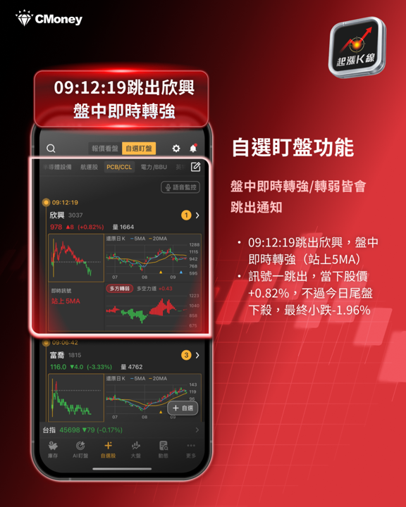 【產業焦點】Panasonic二度喊漲!PCB漲價潮升級,AI隱藏骨幹誰受惠?