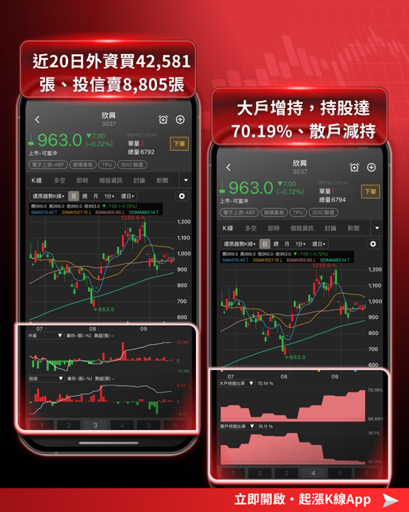 【產業焦點】Panasonic二度喊漲!PCB漲價潮升級,AI隱藏骨幹誰受惠?