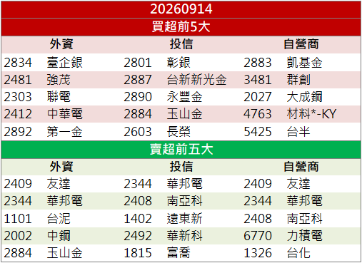 散熱＋功率元件雙題材！順德(2351)股價逆勢攻漲停！