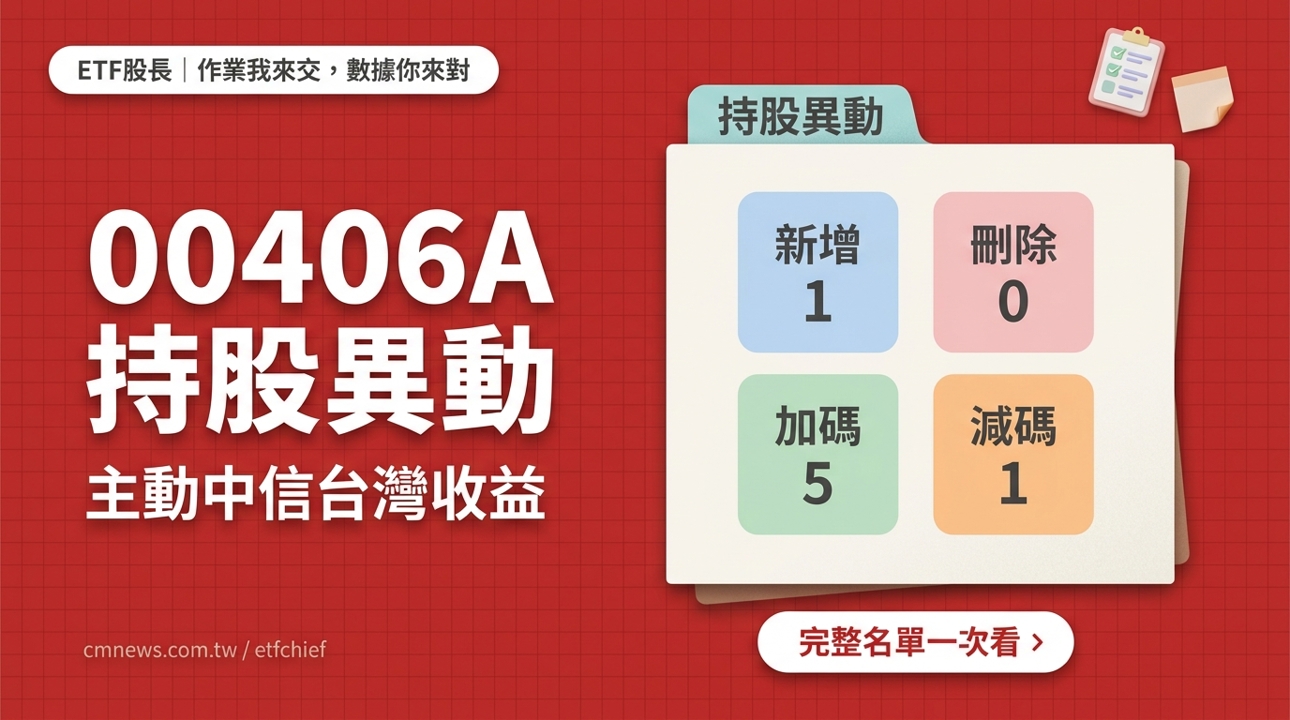 9/15 00406A(主動中信台灣收益) 持股異動｜新增 1 檔