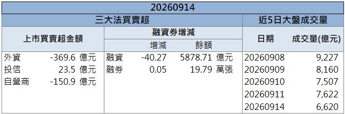 散熱＋功率元件雙題材！順德(2351)股價逆勢攻漲停！