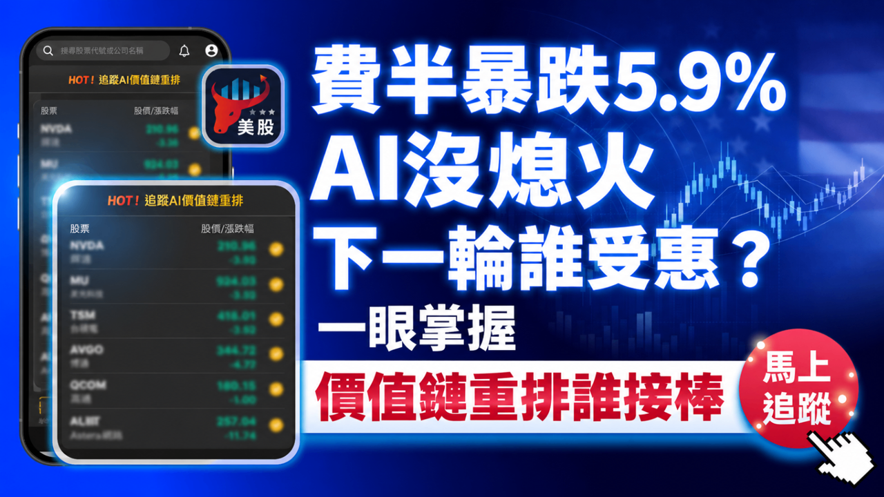 費半暴跌5.9％，AI沒熄火，下一輪誰受惠？