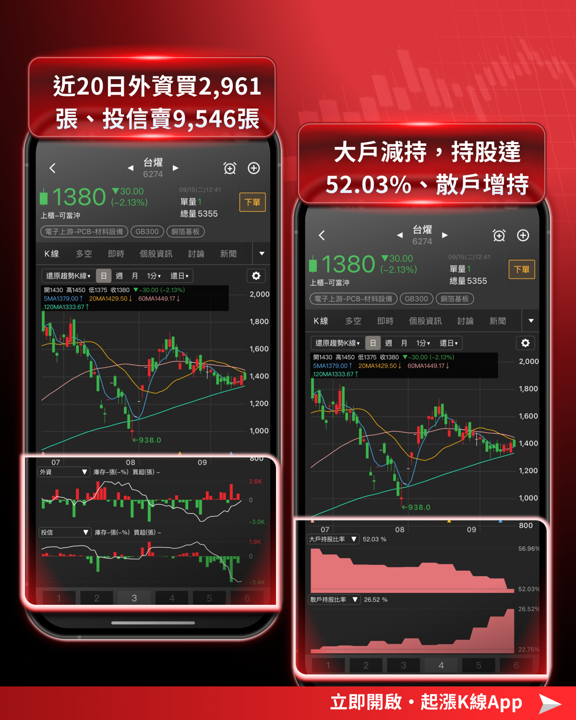【產業焦點】Panasonic二度喊漲!PCB漲價潮升級,AI隱藏骨幹誰受惠?