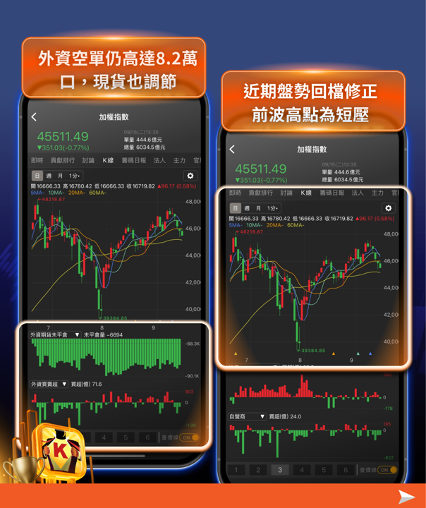 AI放緩了嗎？三層雷達＋時間表拆解台股未來兩個月挑戰48,218點勝算