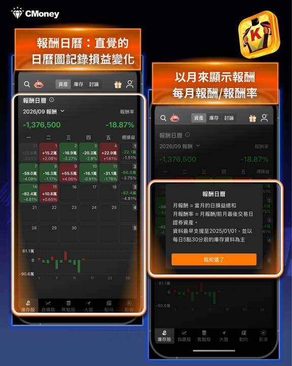 聯電（2303）營收飆上四年新高：創高行情怎麼追蹤？「庫存」功能5大好處一次看