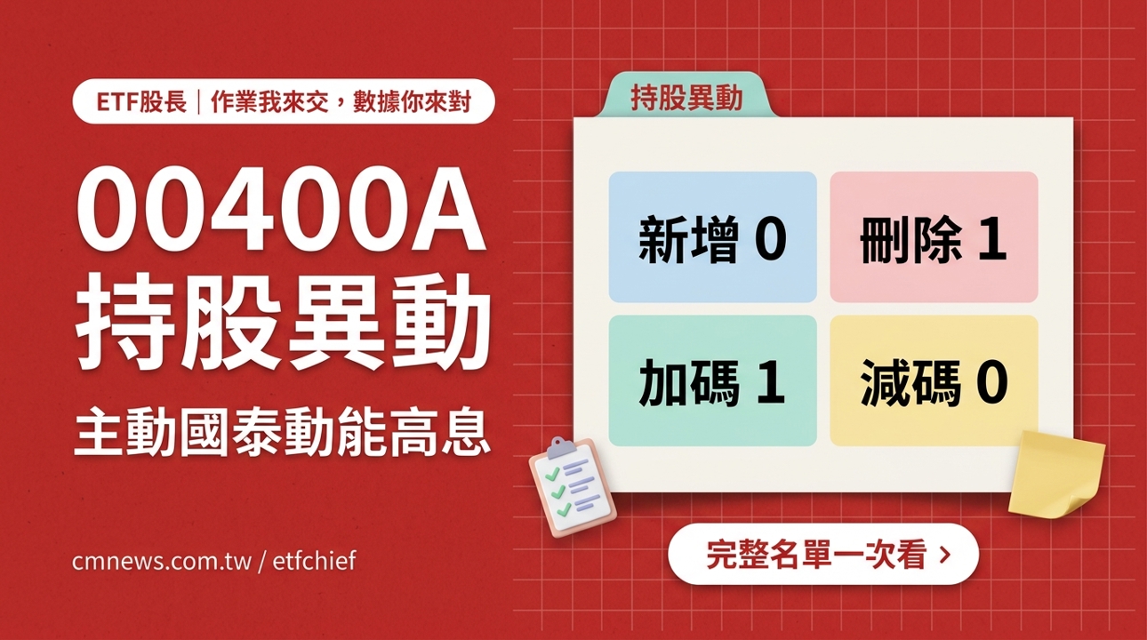 9/15 00400A(主動國泰動能高息) 持股異動｜刪除 1 檔
