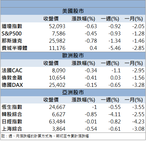 資安題材持續發酵!驊宏資(6148)連飆3漲停!
