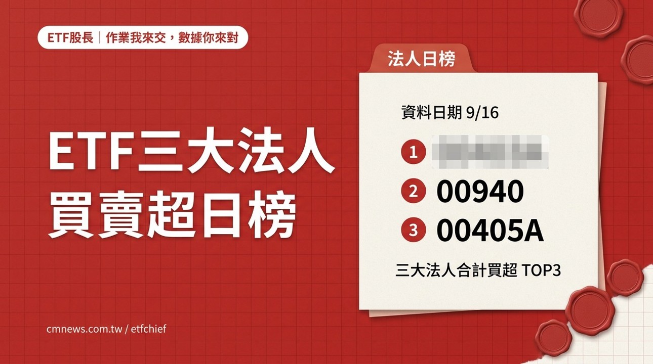 9/16 ETF 三大法人買賣超日榜｜合計買超最多 00403A(主動統一升級50)、賣超最多 00406A(主動中信台灣收益)