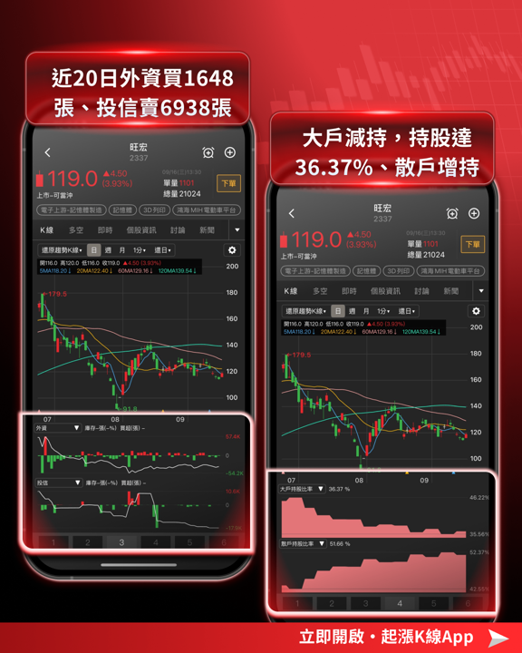 【產業焦點】NOR十年供需翻轉!高容量產品再漲110%,漲價行情不看AI