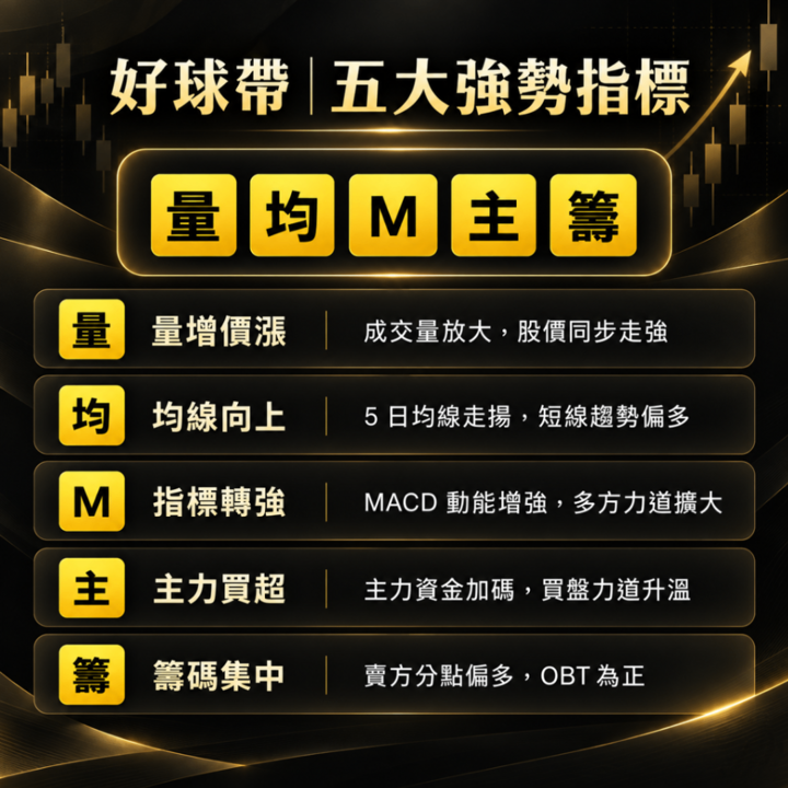 【APP 教學】好球帶怎麼看?5 顆燈亮代表什麼意思?
