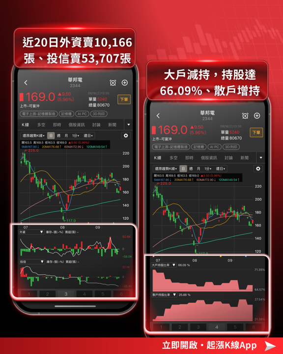 【產業焦點】NOR十年供需翻轉!高容量產品再漲110%,漲價行情不看AI