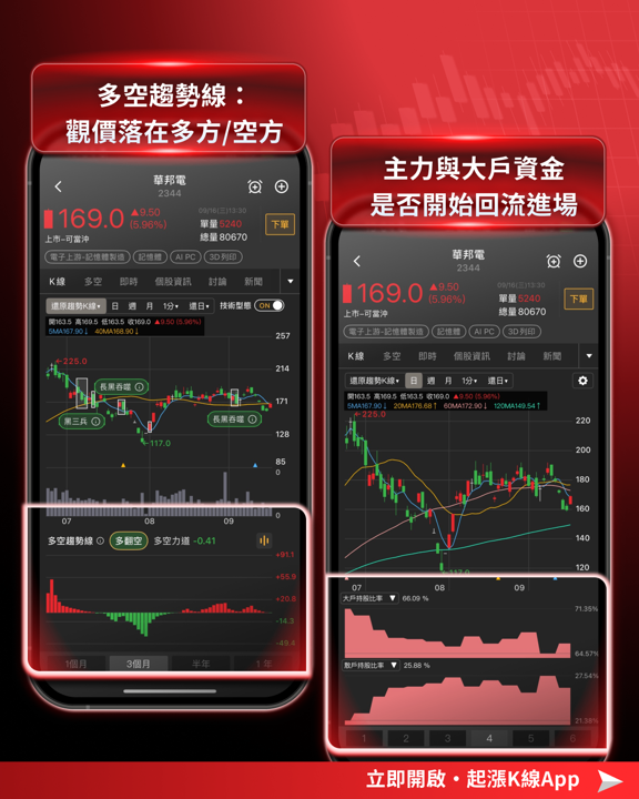 【產業焦點】NOR十年供需翻轉!高容量產品再漲110%,漲價行情不看AI