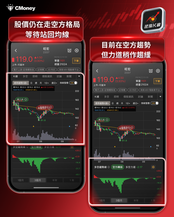 【產業焦點】NOR十年供需翻轉!高容量產品再漲110%,漲價行情不看AI