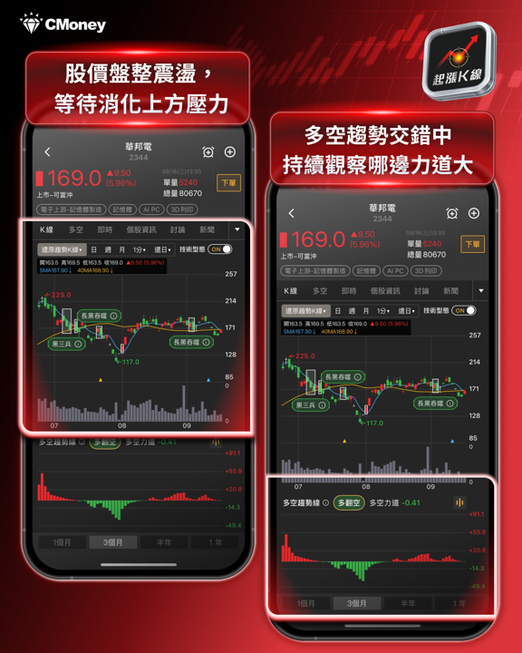 【產業焦點】NOR十年供需翻轉!高容量產品再漲110%,漲價行情不看AI