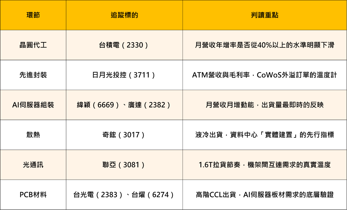 【產業焦點】NOR十年供需翻轉!高容量產品再漲110%,漲價行情不看AI