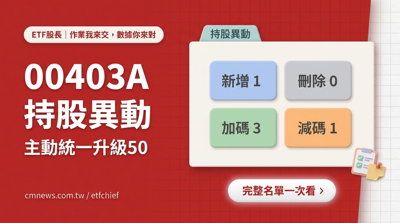9/16 00403A(主動統一升級50) 持股異動｜新增 1 檔