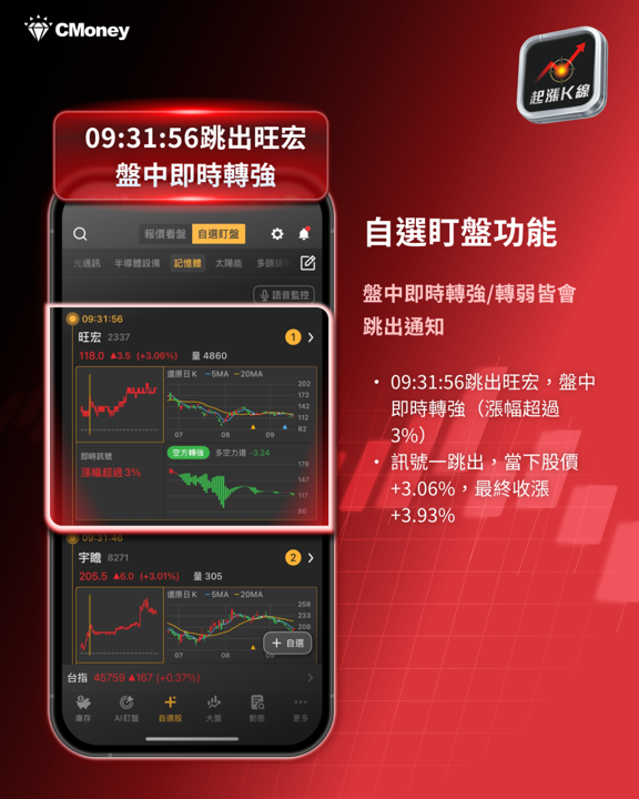 【產業焦點】NOR十年供需翻轉!高容量產品再漲110%,漲價行情不看AI
