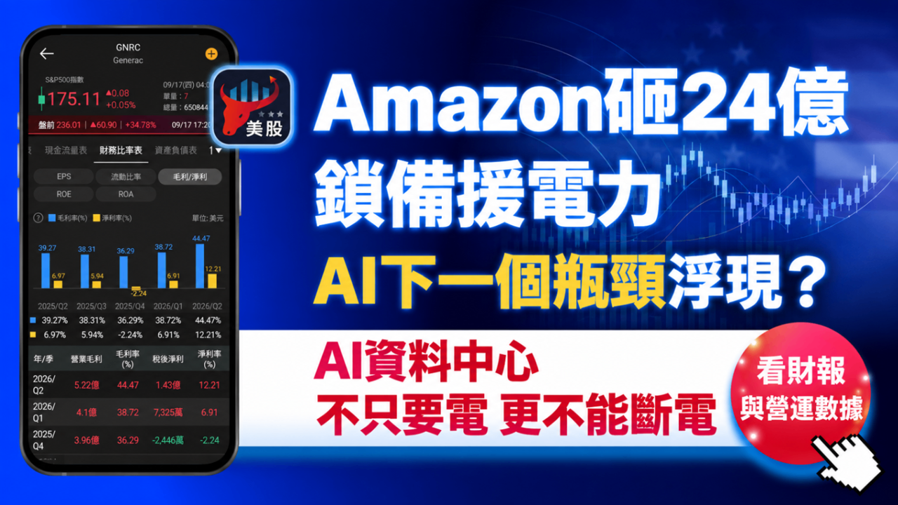 Amazon砸24億鎖備援電力，AI下一個瓶頸浮現？