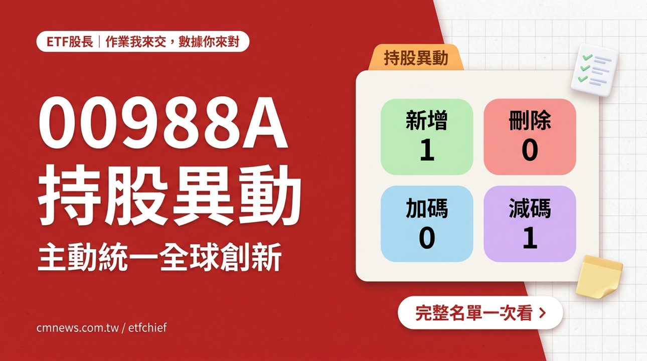9/16 00988A(主動統一全球創新) 持股異動｜新增 1 檔