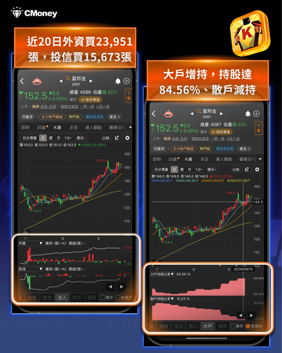 華許首度主持FOMC「放鷹」升息，三年多首度升息一碼 台股後市五大看點總整理