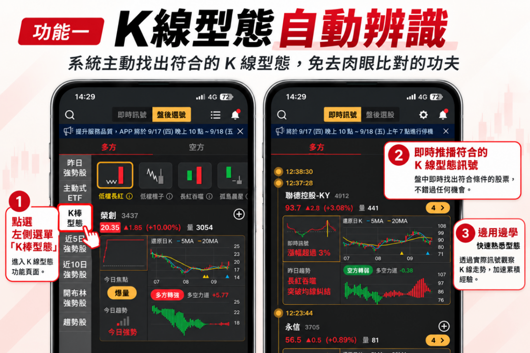 別等股票大漲才追!《起漲K線》必學的3個功能,買在飆股起漲點