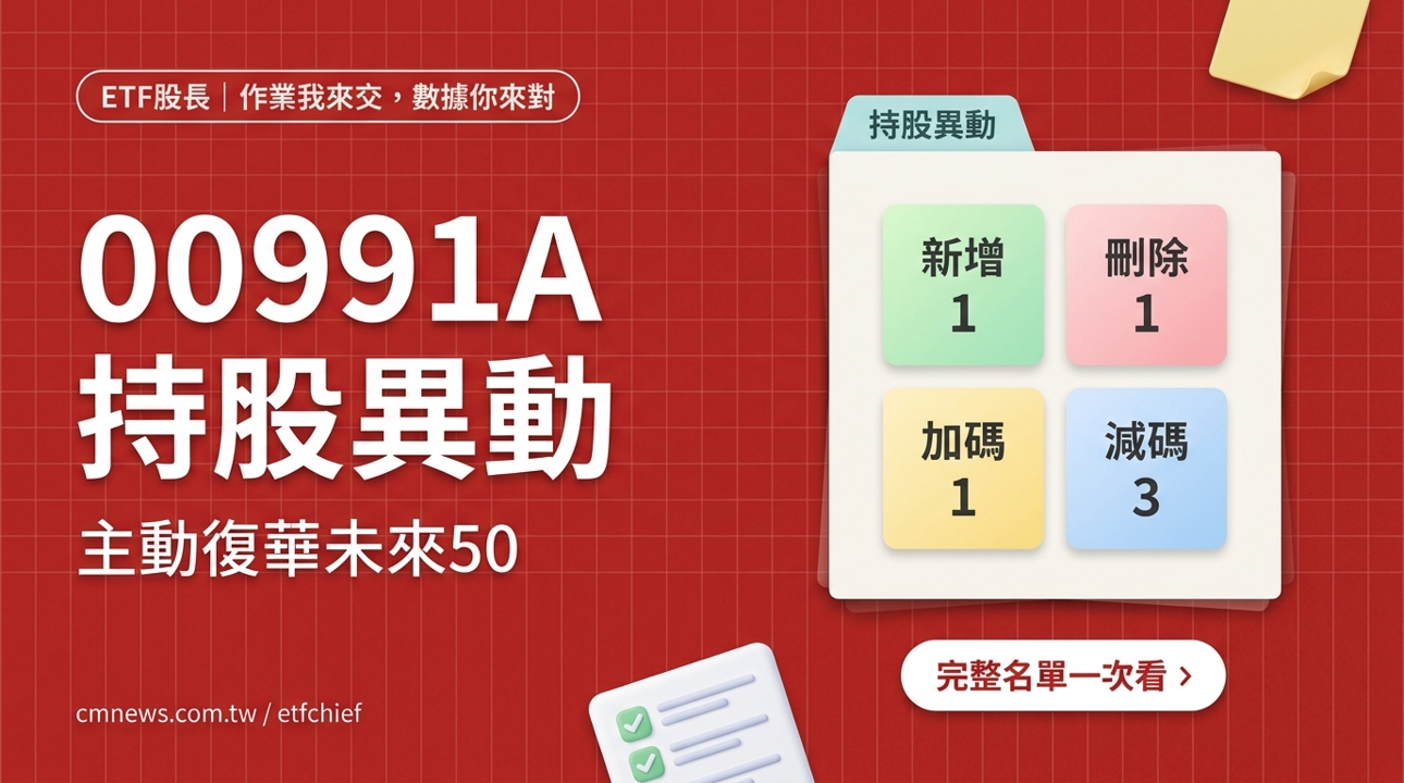 9/17 00991A(主動復華未來50) 持股異動｜新增 1 檔、刪除 1 檔