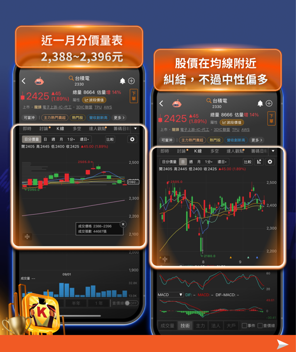 華許首度主持FOMC「放鷹」升息，三年多首度升息一碼 台股後市五大看點總整理